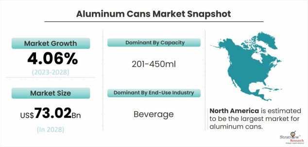 Aluminum-Cans-Market-Dynamics